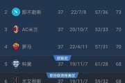 意甲最后的疯狂争夺｜四队厮杀欧冠名额 两队拼死保级 收官战全是生死较量